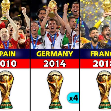 FIFA World Cup Tournaments From 1930-2022